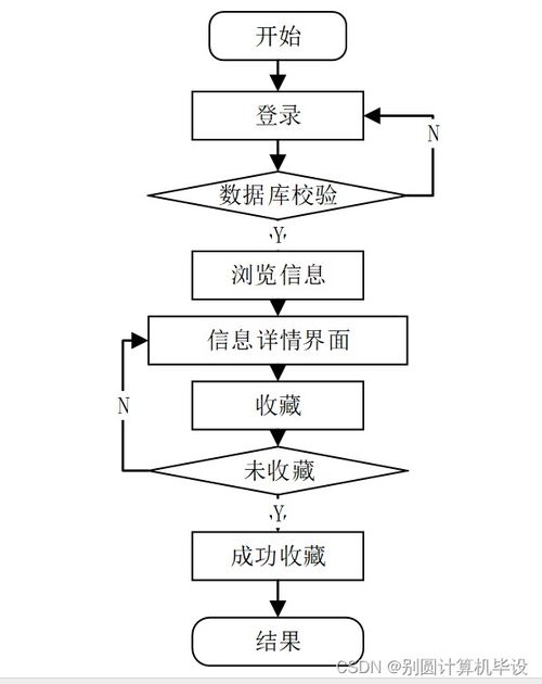 基于Java的书店零售管理系统设计与实现