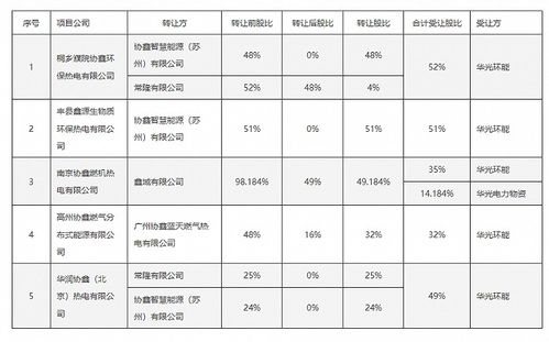 中科创达与吉利合资公司在大连成立未来软件公司，拓展计算机软硬件零售业务