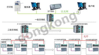 基于西门子S7-1500与S7-1200 PLC的飞机辅助设备监控系统设计与实现